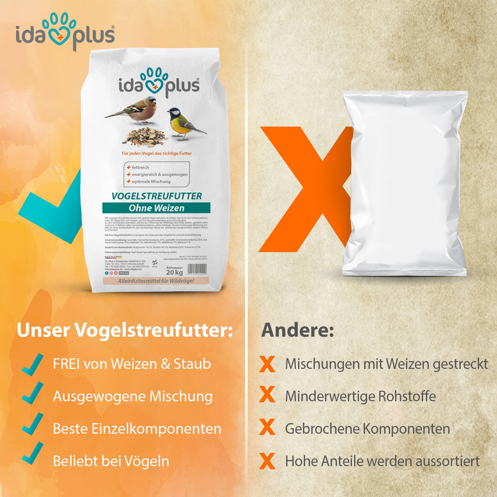 Vogelstreufutter ohne Weizen für Wildvögel - Ganzjahres Vogelfutter - 20 Kg Vogelstreufutter ohne Weizen für Wildvögel - Ganzjahres Vogelfutter - 20 Kg