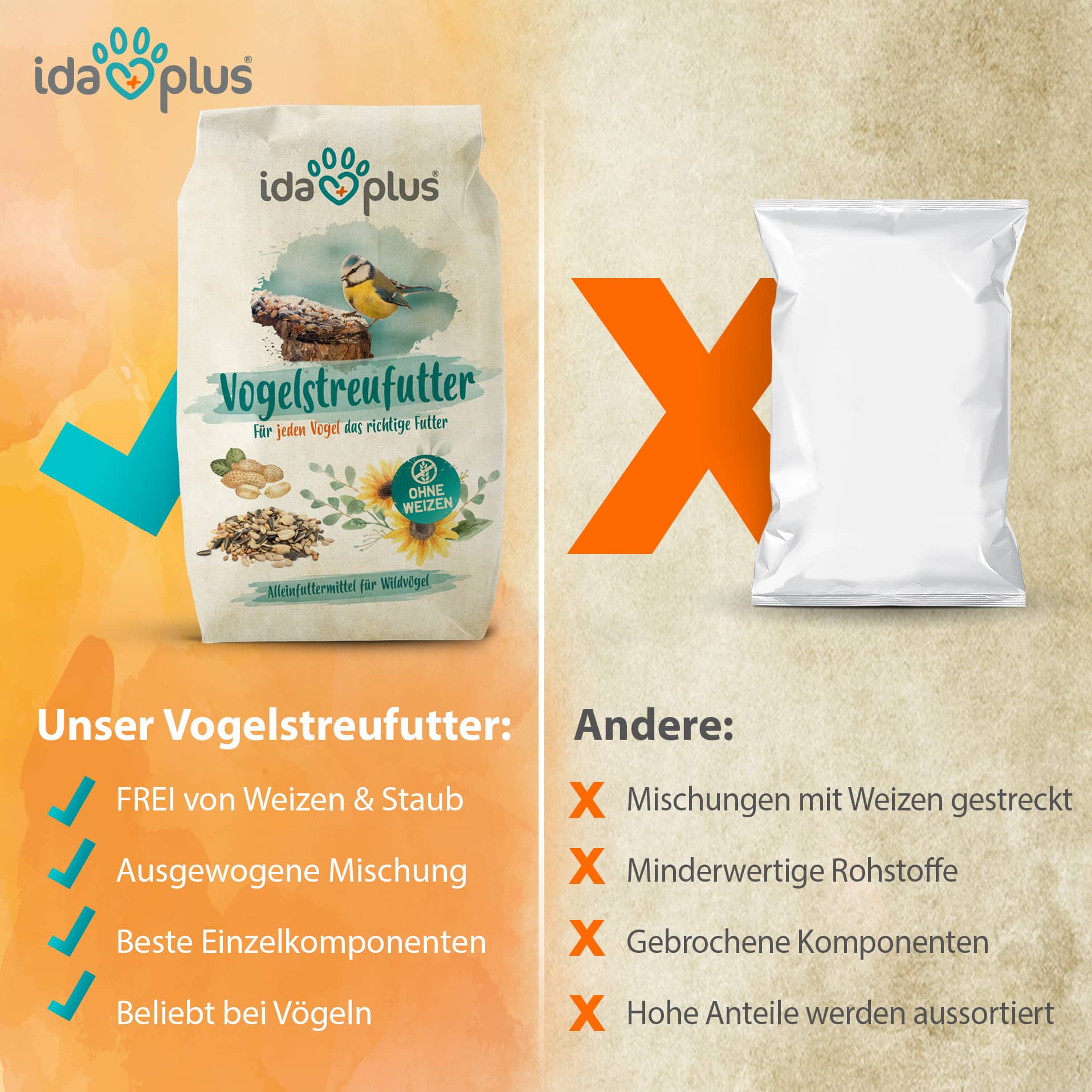 Vorteile unseres Vogelfutters Unserer Vogelstreufutter ist frei von Weizen & Staub und ist eine Ausgewogene Mischung mit den besten Einzel Komponenten. Dadurch ist es anderen Produkten der Konkurrenz überlegen.